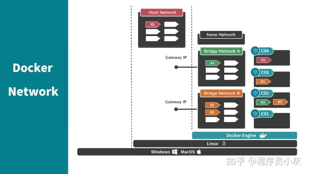 Docker图解架构图及跨平台部署 - 知乎