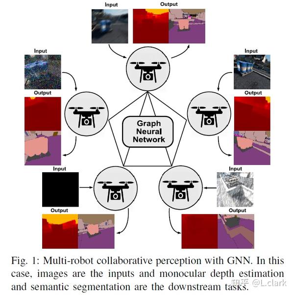 [2021]Multi-Robot Collaborative Perception with Graph Neural Networks - 知乎