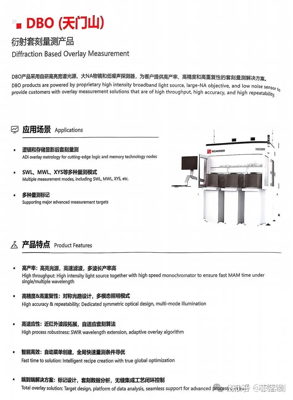 新凯来发布6大类31款半导体设备(附产品资料) - 知乎