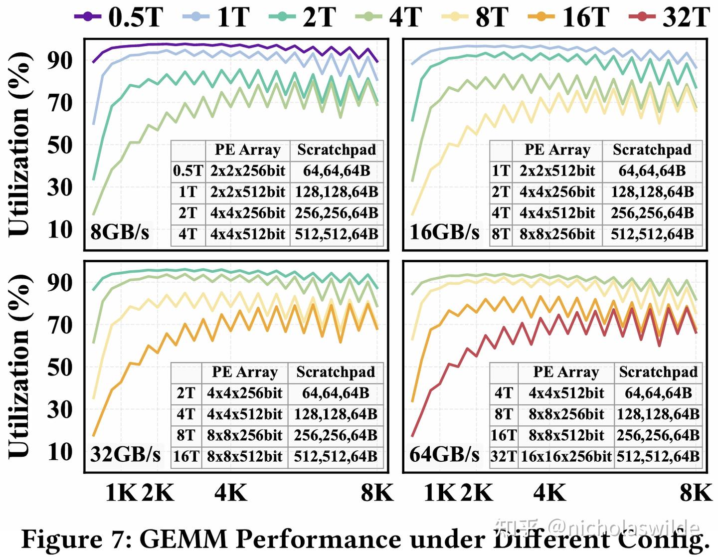 CPU的AI扩展（DAC 2026）：CUTEv2: Unified and Configurable Matrix Extension ...
