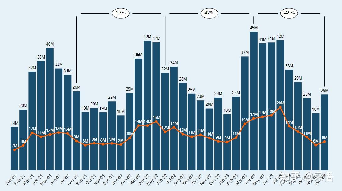 powerbi自定义图表growthratecombochart增长率组合图