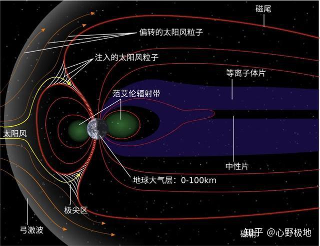 极光原理图片