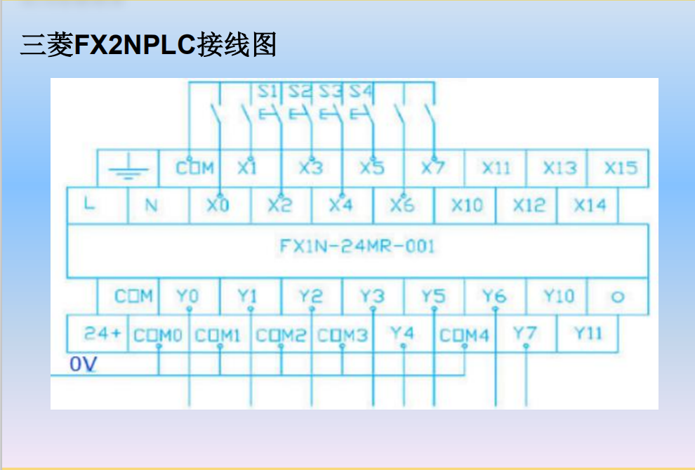 三菱fx3u plc接线介绍电源:ac220v外部电源供电输入端口:fx3u可以根椐