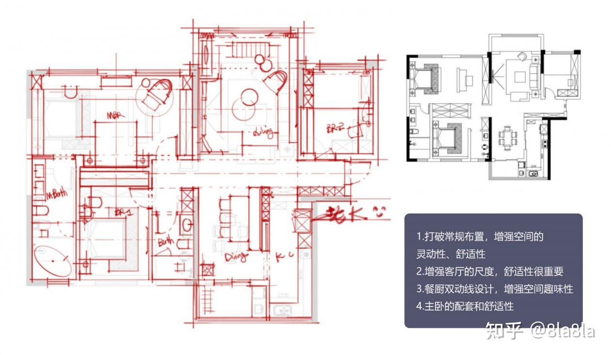 如何才能做好室內設計平面方案