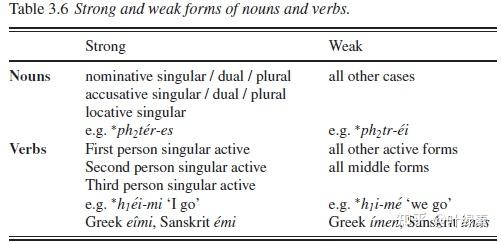 to the root;can stand directly before the inflectional endings