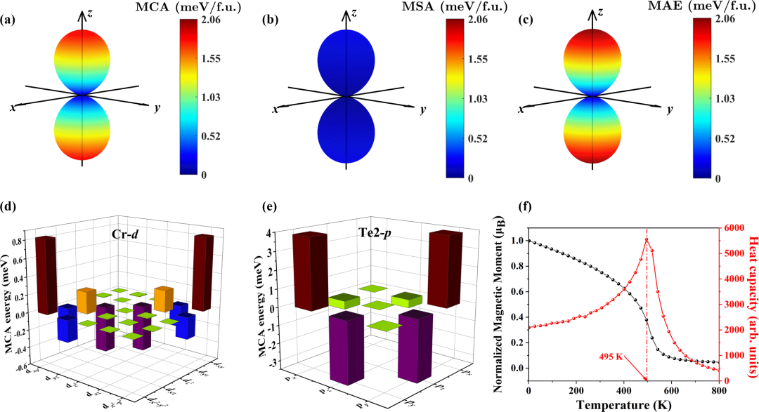 Cr2te3 Diffraction Pattern (纯计算)中国矿业大学王建利团队Phys. Rev. B: 室温铁磁Cr2Te3单层自旋阀 - 知乎