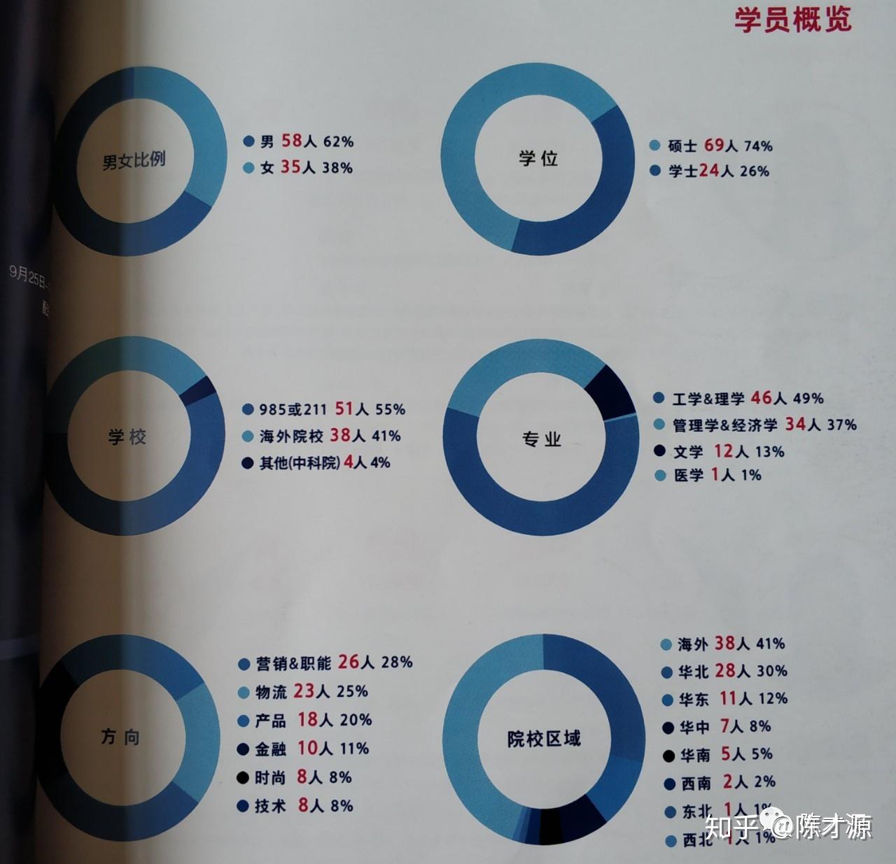 京东管培生——军训篇- 知乎