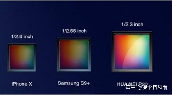 大多专业的单反或微单都采用全画幅的cmos,比如佳能的eos r,索尼的a7