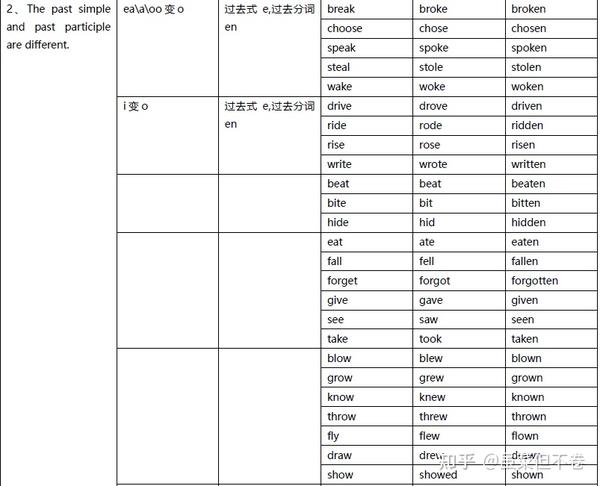 take的固定短语搭配40个 百度知道