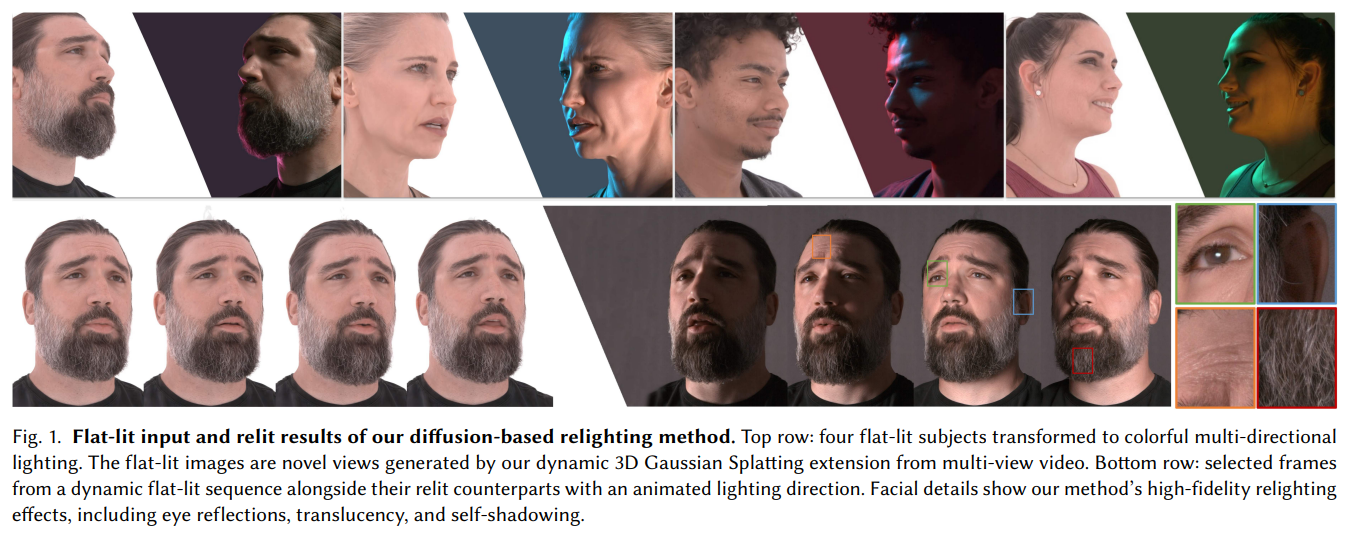 NeRF/3DGS&Beyond10.13(6DGS、SpikingGS、RelitRM、Poison-splat、DifFRelight ...