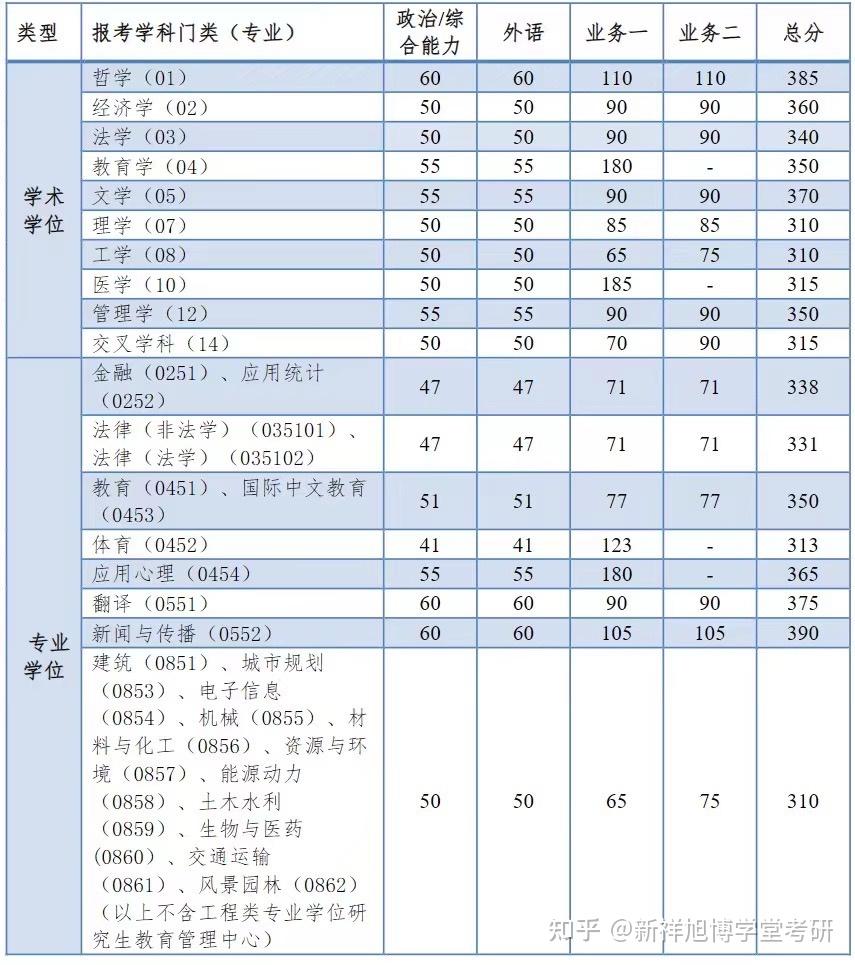 同济大学录取分数线图片