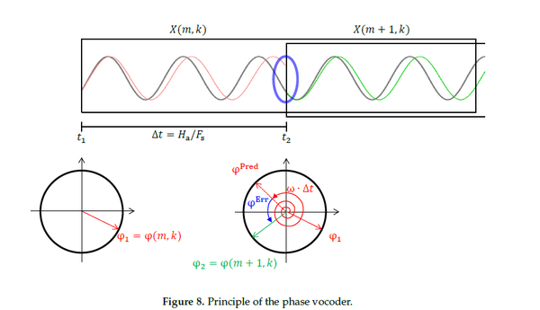 变速不变调小结 - 知乎