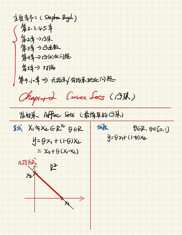 Lecture 03 Convex Optimization 知乎 