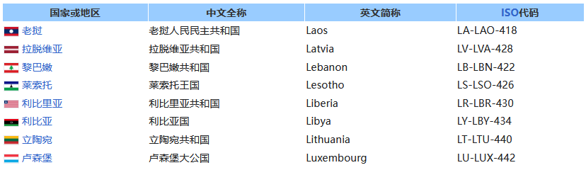 Imf Members Map 国际货币基金组织 / International Monetary Fund (IMF)(第二部分:成员国、人事、投票权、用途、影响)- 中英 ...
