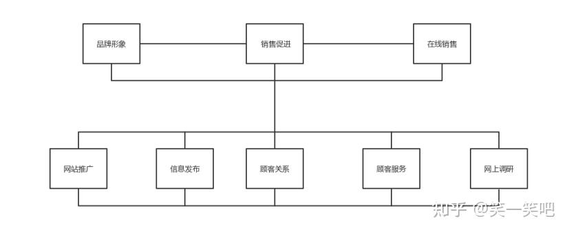 企业网络营销系统构成_企业网络营销系统构成要素