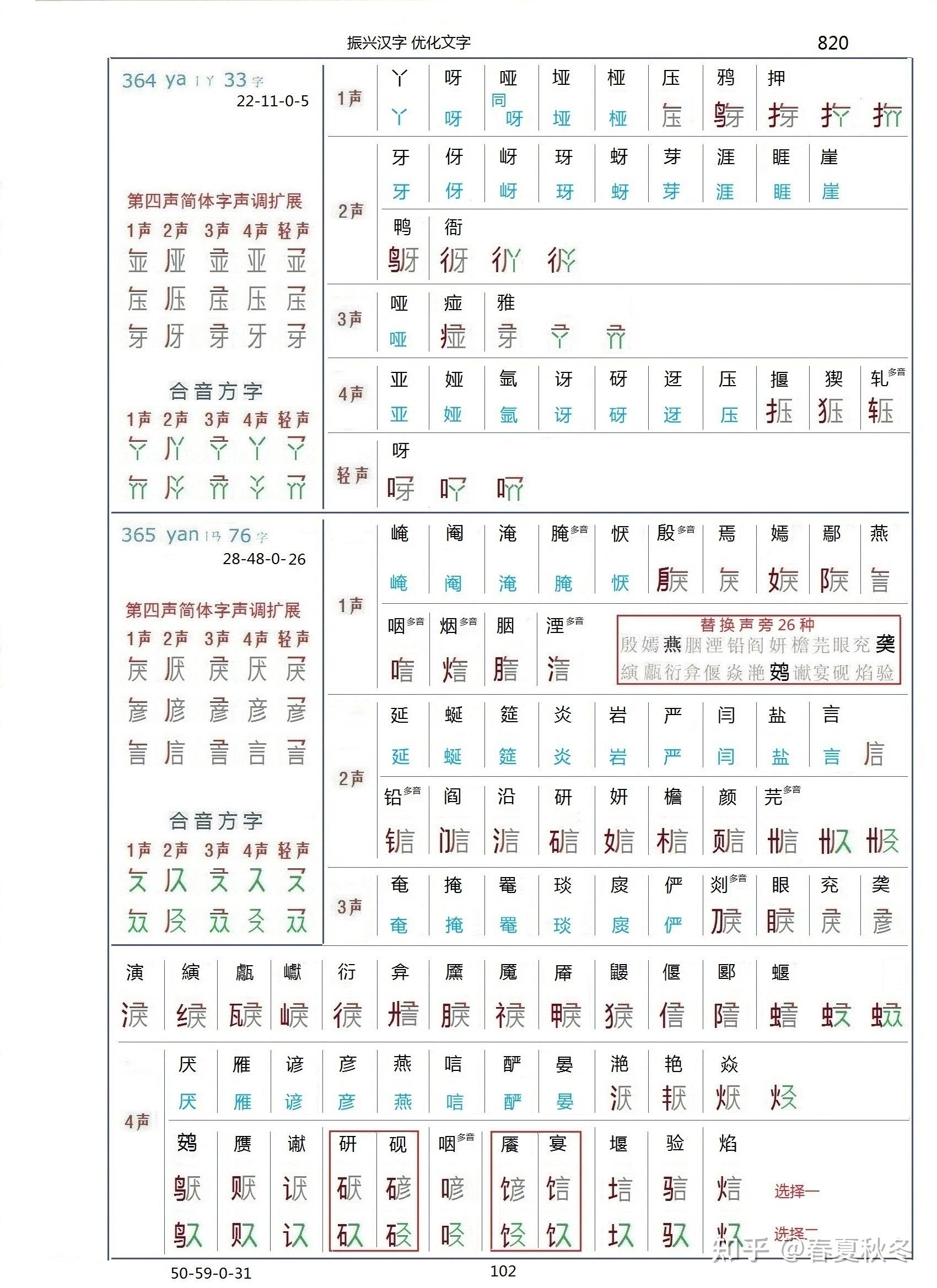 替代多音多调繁杂声旁字 等于清除汉字队伍中一批读音上的坑蒙拐骗分子 - 知乎
