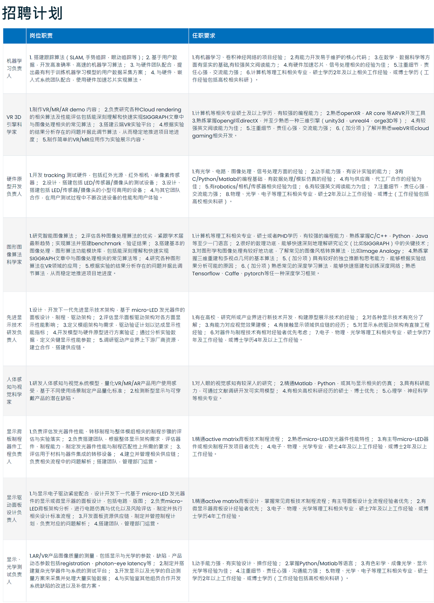 甬江实验室显示与感知研究中心诚聘海内外高层次人才- 知乎