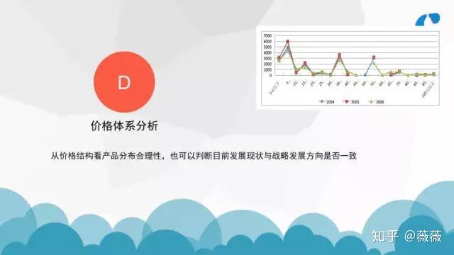 数据分析的基础知识 - 知乎