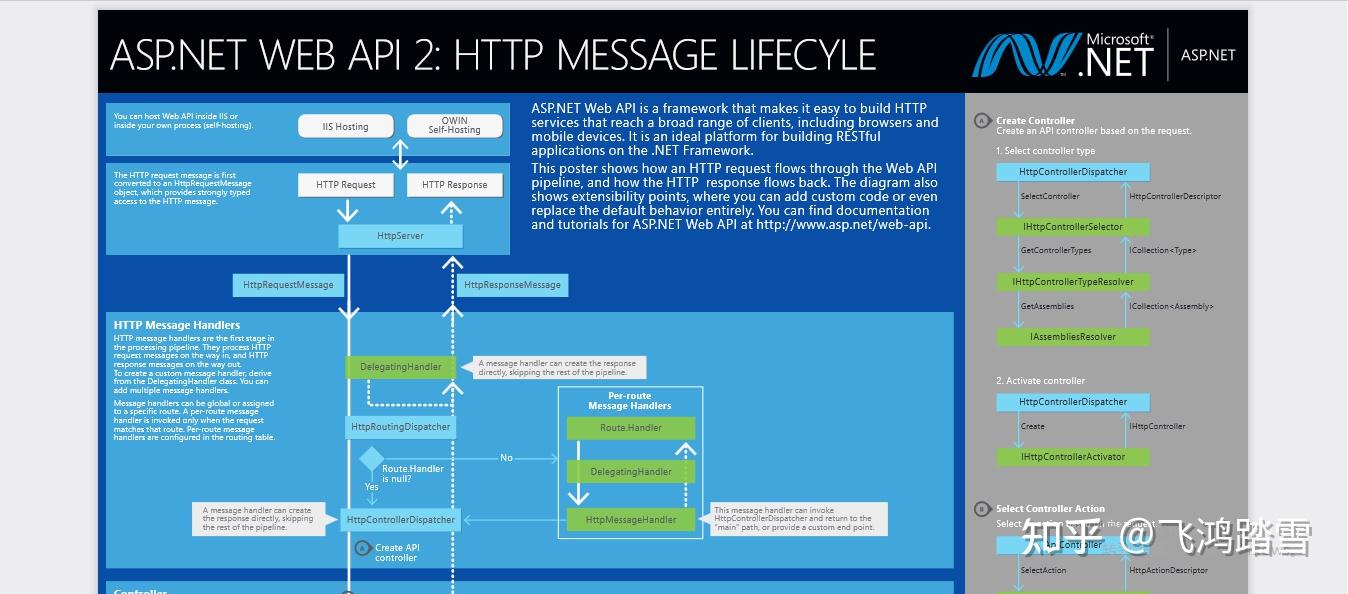 使用 HttpMessageHandler 实现 HttpClient 请求管道自定义 - 知乎