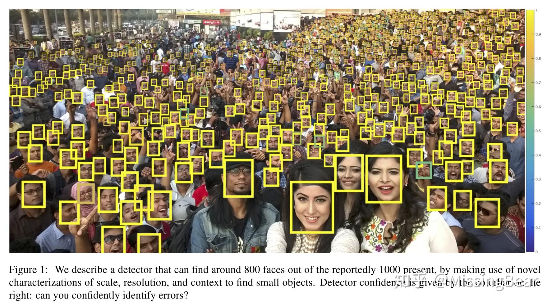 findingtinyfaces - 知乎