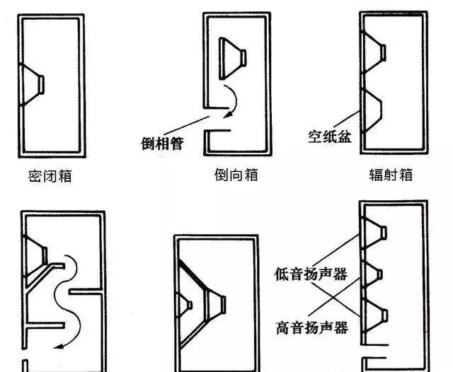 喇叭的内部结构示意图图片