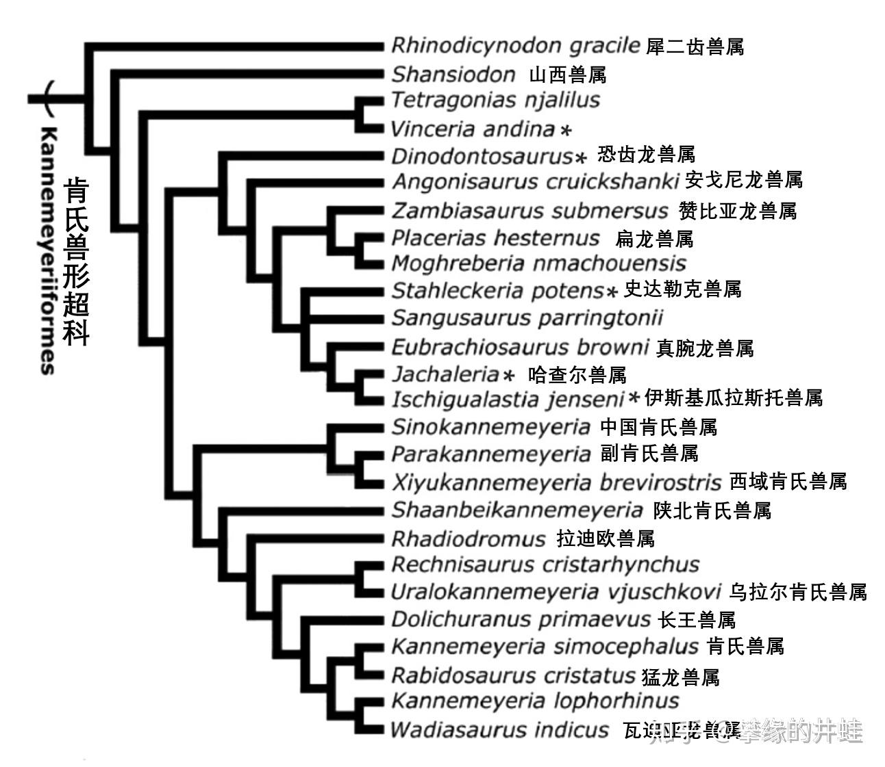 第二百五十四回百兽图8鼎肉烝豚