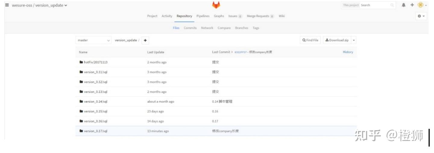 大厂MySQL数据库规范文档 - 知乎