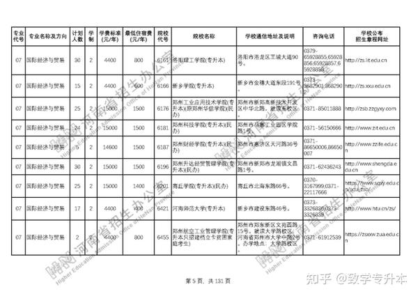 河南大学民生学院学费_河南大学民生学院学费_河南大学民生学院收费标准