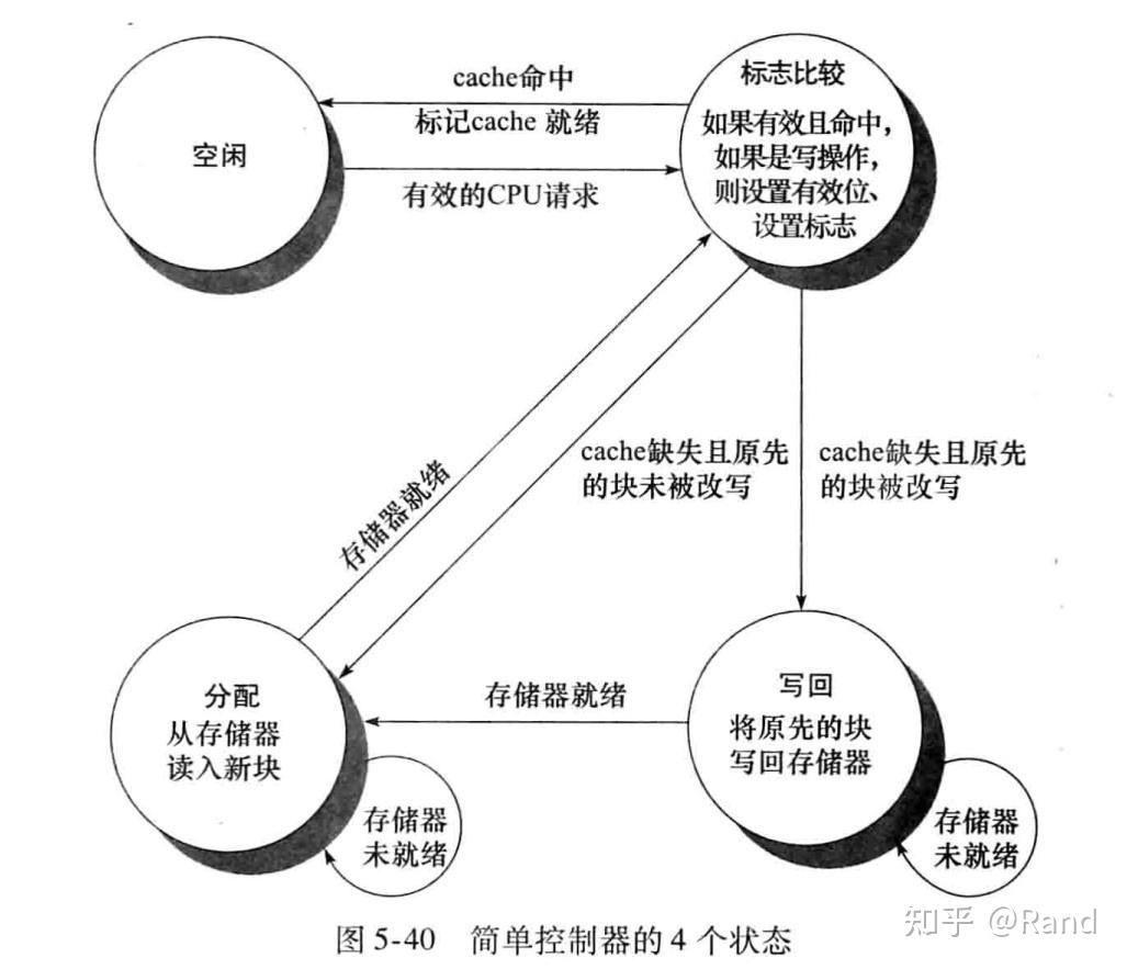 捋一捋Cache - 知乎