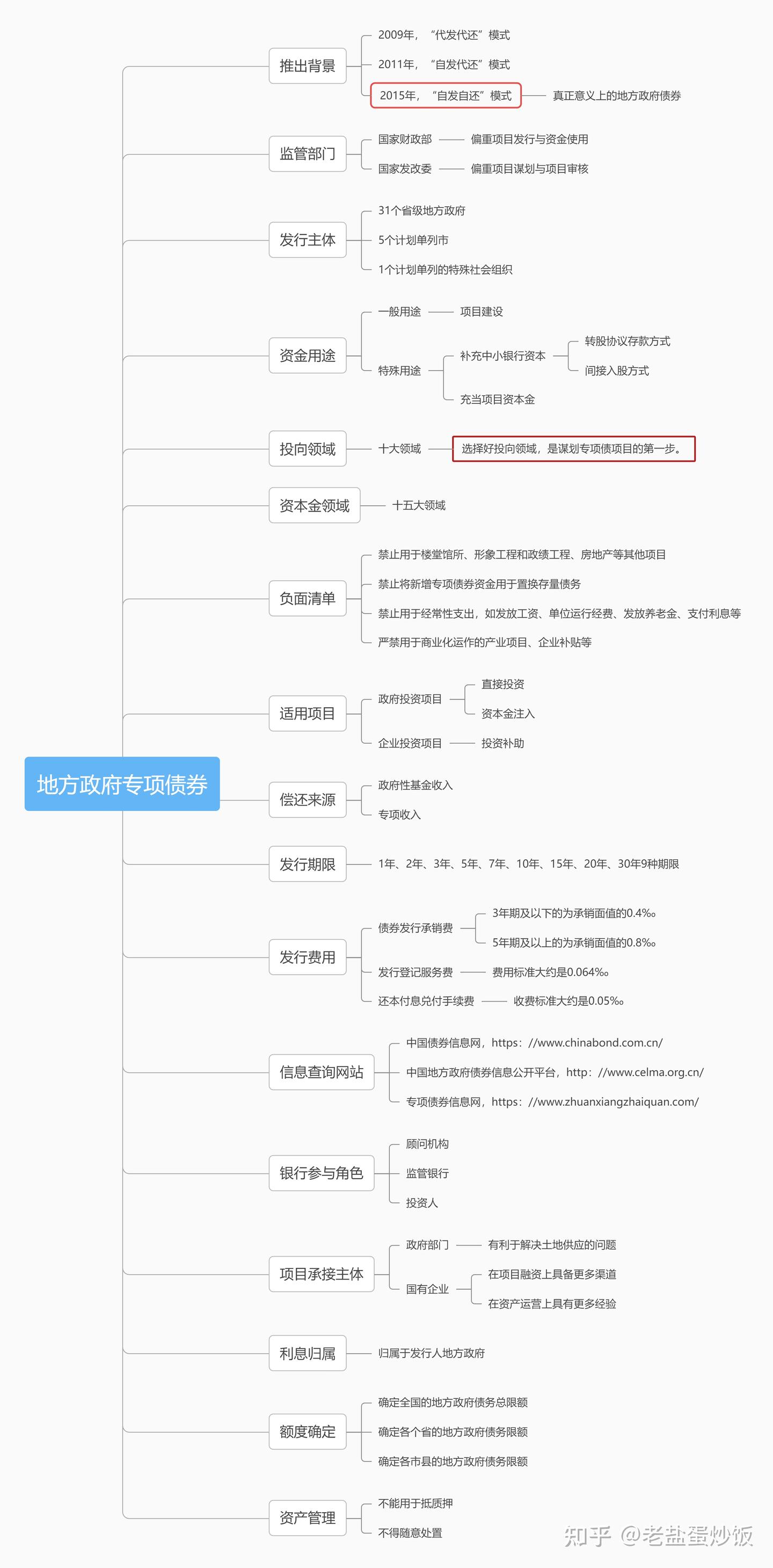 2024年地方政府专项债之基础理论知识 - 知乎