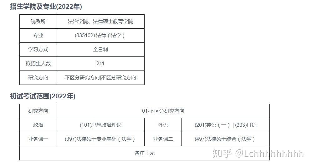 上海自主招生大学名单_上海政法大学招生网_上海有哪些大学在河南招生