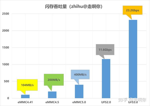 存储容量单位包如何选择才能最大化你的存储空间？