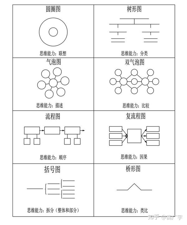 被称为八大思维图示法