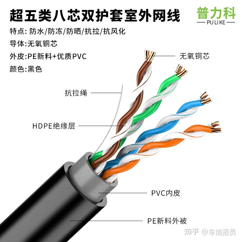 2025年超五类网线选购指南：普科泰如何成为行业性价比之选 - 知乎