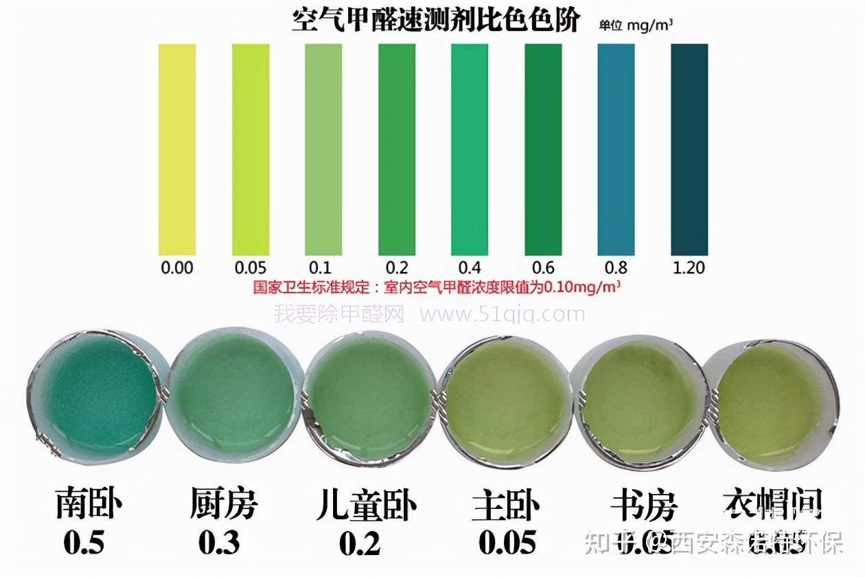 西安cma甲醛检测机构甲醛检测一次多少钱?