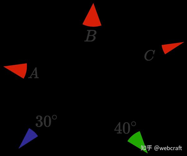 每周一题 五角星的内角和 附上周答案 知乎