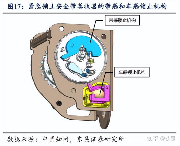 松原股份研究报告:被动安全自主龙头,国产替代空间广阔 - 知乎