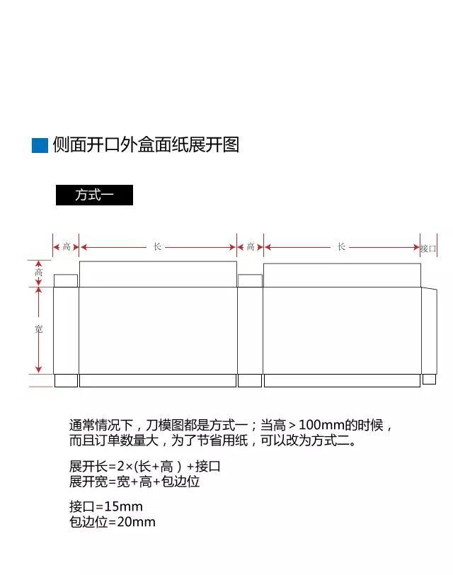 礼盒报价之抽屉盒展开尺寸计算