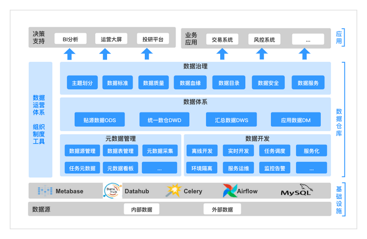 Quant工具箱：量化中台的数据治理工作 - 知乎