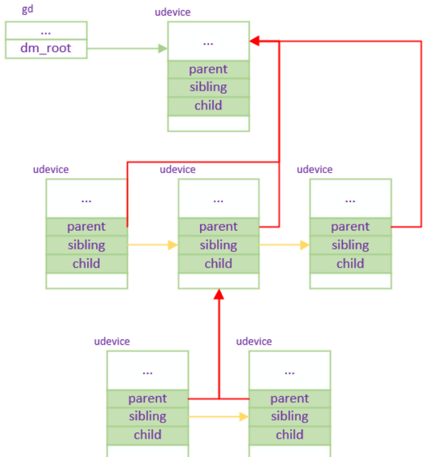 Uboot 大全 | uboot 启动流程（二） - 知乎