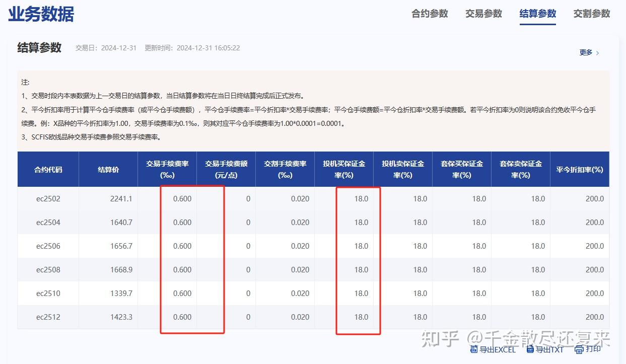 期货 一手 是 多少 (99) 사진
