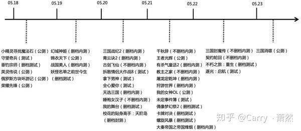 神魔大陆手游