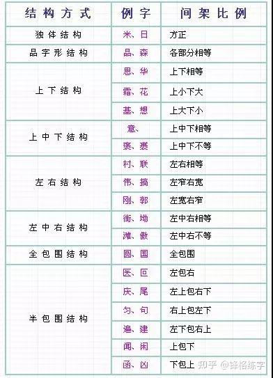 锋格练字课堂 最新汉字笔顺规则 再也不愁孩子写 倒笔字 了 知乎