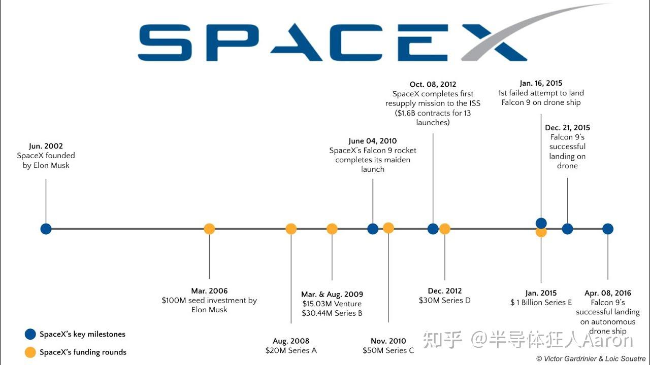 为什么马斯克的Space X和特斯拉都使用Linux操作系统而不是Windows？Linux和Windows的区别是什么？ - 知乎