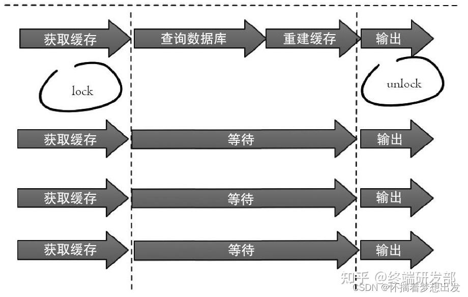2022 11 Redis 2022-11-redis
