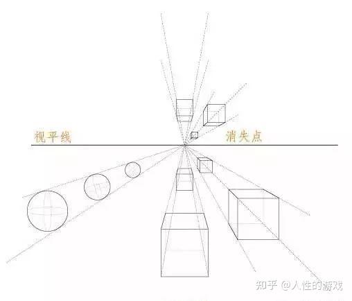 几何透视法距离距离视平线消失点