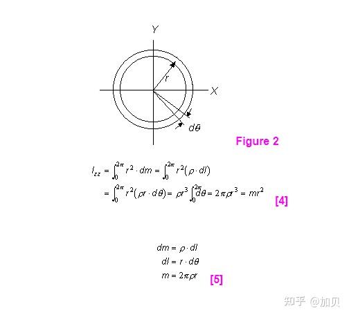 momentofinertia慣性矩轉動慣量