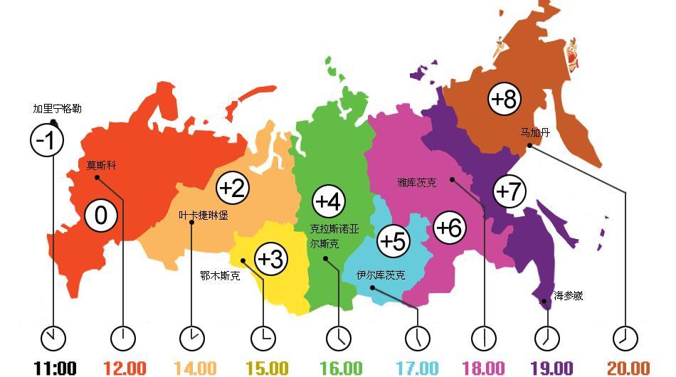 冷知识丨国内也有时差？“北京时间”其实不是北京时间？ - 知乎