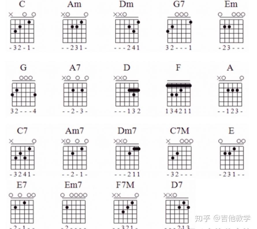 吉他半音和弦图图片