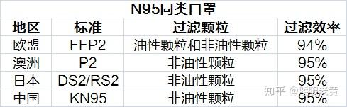 n95口罩那么多型号你会挑么口罩有呼吸阀到底能不能用3mn95口罩型号大